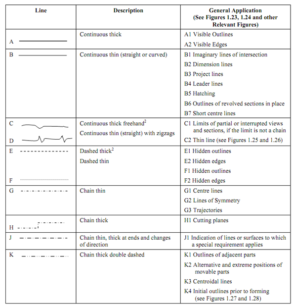 types-of-line-and-their-applications-drawing-equipment-and-instruments